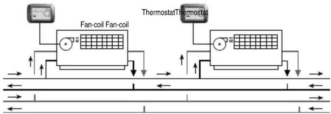 Gewiss GW20853 - OPERATING PMODE - 2