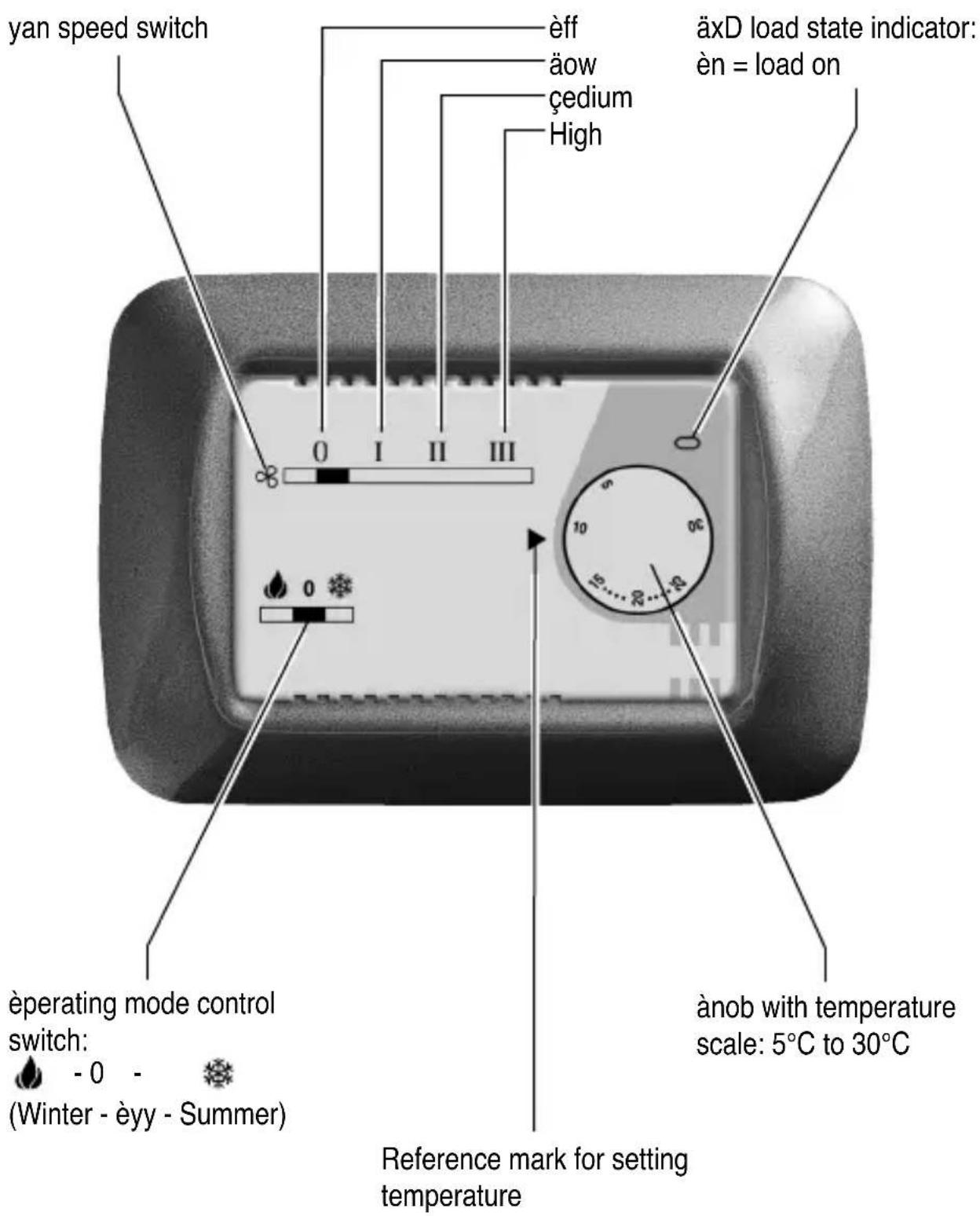 Gewiss GW20853 - ÉOMMANNS ANN SIGNALS - 1