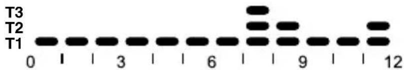 Gewiss GW21827 - PROGRAMA CALEFACCIón - 1