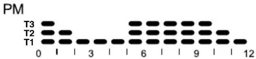 Gewiss GW21827 - HEIZUNGSPROGRAMM - 2