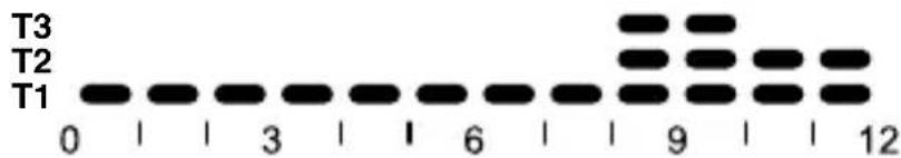 Gewiss GW21827 - PROGRAMA CALEFACCIón - 3