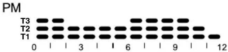 Gewiss GW21827 - HEIZUNGSPROGRAMM - 4