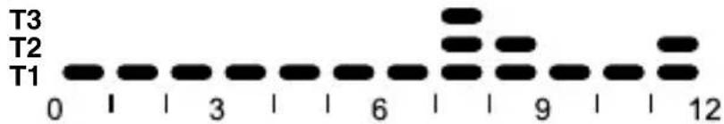 Gewiss GW21827 - PROGRAMME CHAUFFAGE - 1