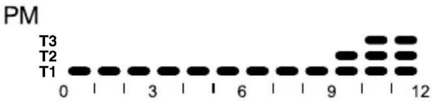 Gewiss GW21827 - PROGRAMME CLIMATISATION - 2