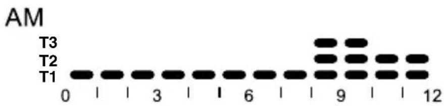 Gewiss GW21827 - HEIZUNGSPROGRAMM - 3
