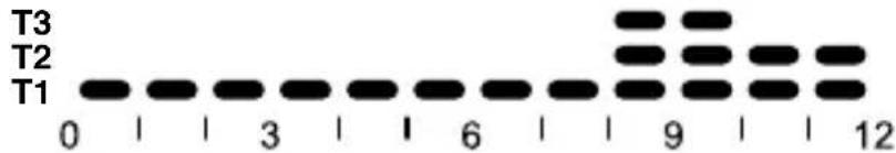 Gewiss GW21827 - HEATING PROGRAM - 3