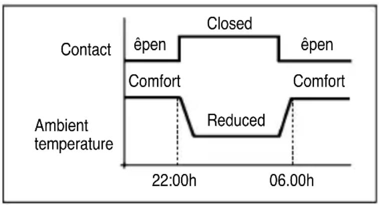 Gewiss GW21852 - Remote selection of "Comfort" or "Reduced" temperature - 1