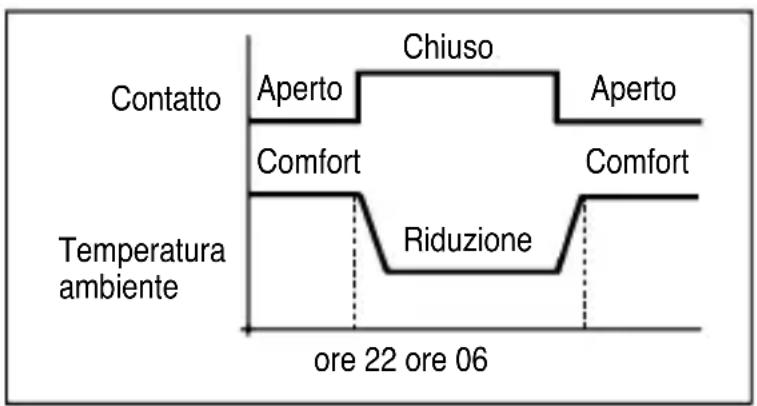 Gewiss GW21852 - Selezione remota della temperatura "Comfort" o "Riduzione" - 1