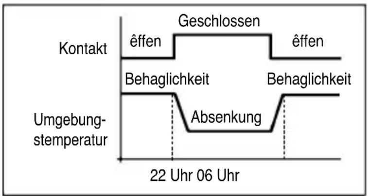 Gewiss GW21852 - Fernanwahl der "behaglichen" oder "abgesenkten" Temperatur - 1
