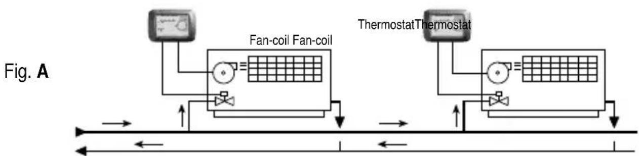 Gewiss GW21853 - OPERATING PMODE - 1