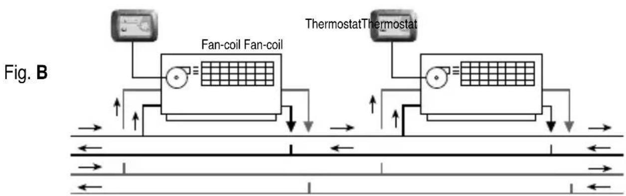 Gewiss GW21853 - OPERATING PMODE - 2