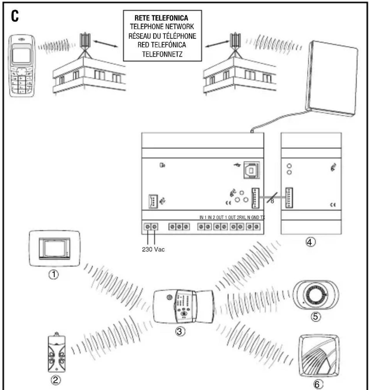 Gewiss GW90823 - TECHNISCHE DATEN - 1