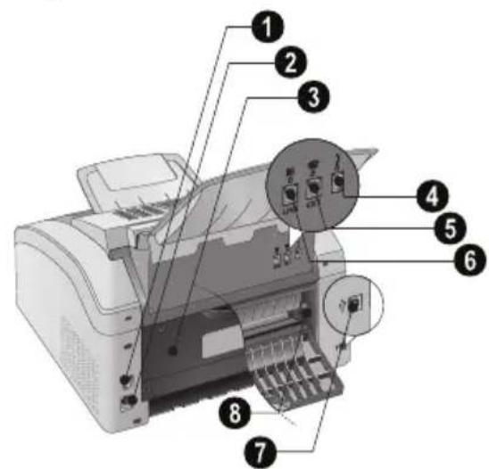 PHILIPS Laserfax LPF5135 - Connexions à l'arrière - 1