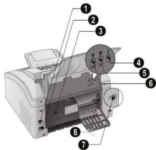 PHILIPS LaserFax LPF5125 - Connexions à l'arrière - 1
