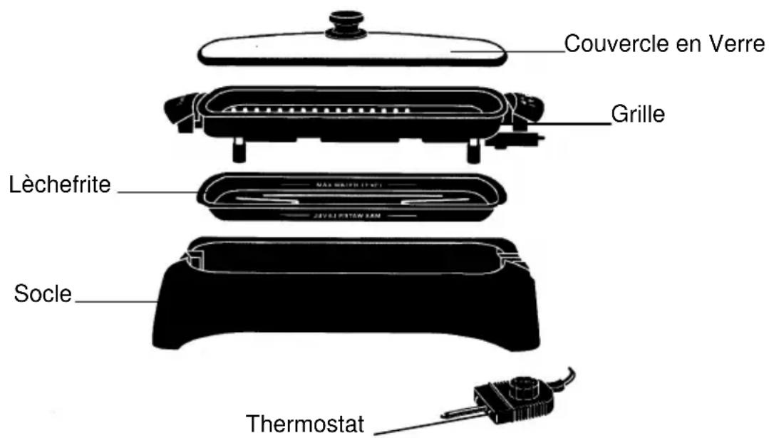 Focus Electrics 6111 - Pour empêcher toute blessure physique ou tout dommage matériel, lisez et suivez toutes les consignes et mises en garde. - 1