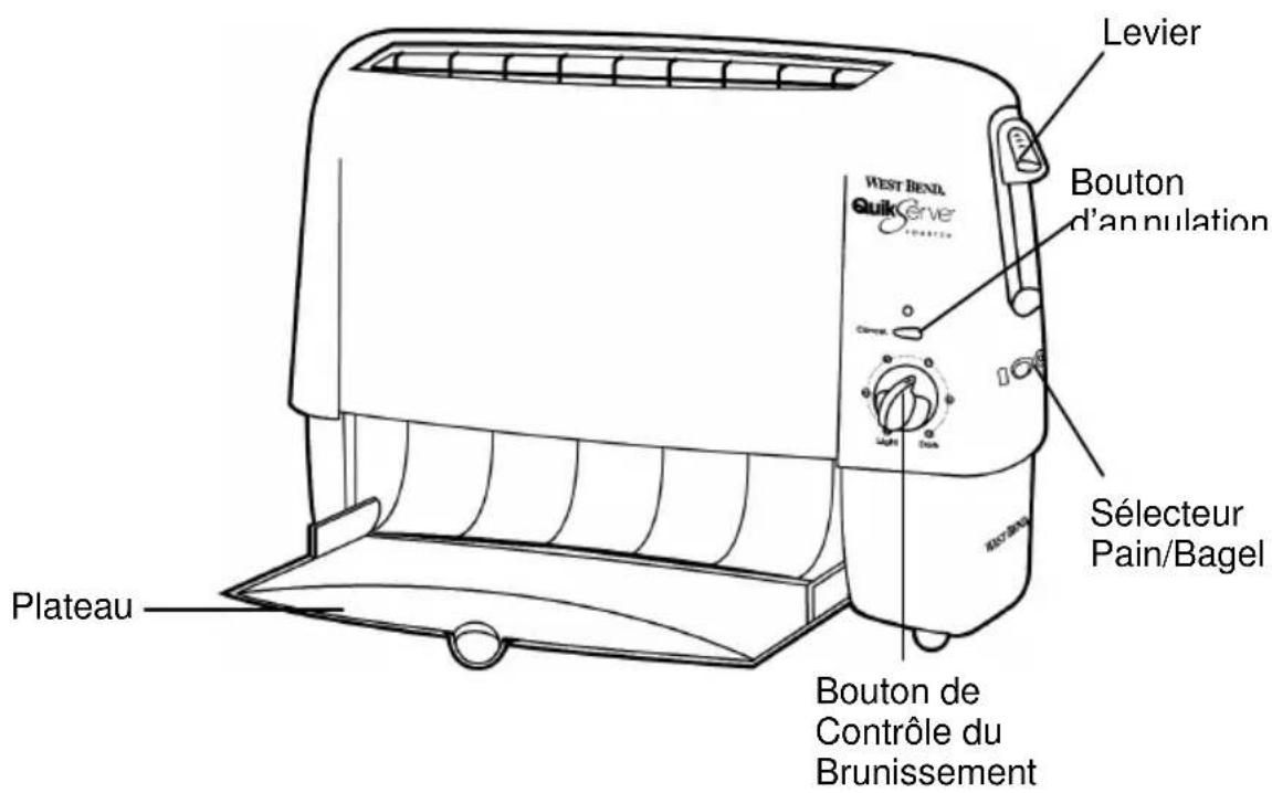 Focus Electrics 78224 - Mise en GARDE - 1