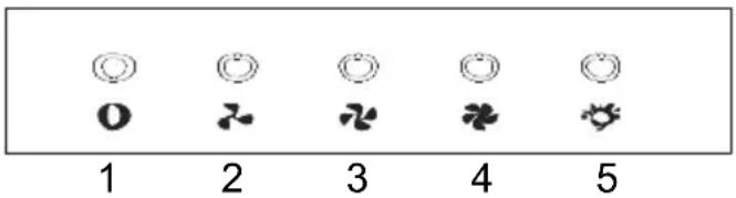 FAGOR 9CFD90B - Push button - 1