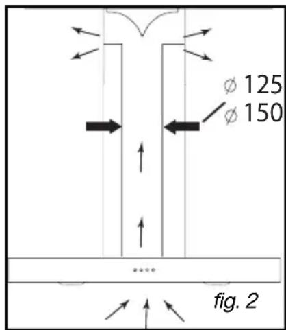 FAGOR 9CFD90B - - UTILISATION EN VERSION RECYCLAGE - 2
