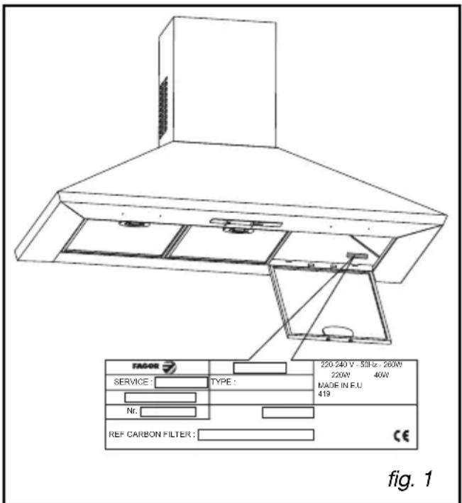 FAGOR 9CFD90B - INTERVENTIONS - 1