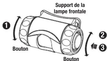 GREENLEE FLHEAD - Marche/Arrêt et réglage du faisceau - 1