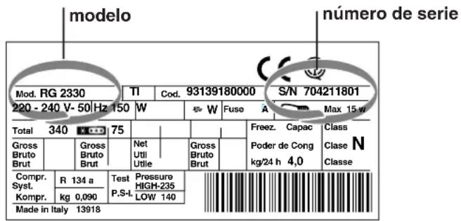 HOTPOINT-ARISTON BD 2922 EUHA - Antes de llamar al Servicio de Asistencia Técnica: - 1