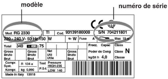HOTPOINT-ARISTON BD 2922 EUHA - Signalez: - 1