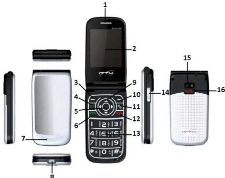 ITT Confort 300 - Votre téléphone - 1