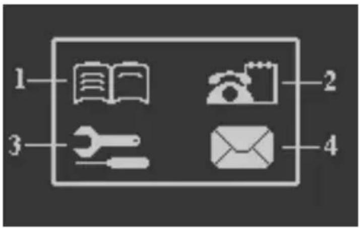 ITT Easy Use Plus - Structure du menu - 1