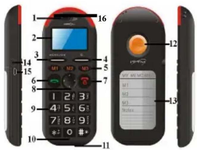 ITT Easy Use Plus - Description de l'appareil - 1