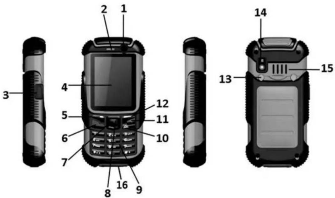 ITT Out Limits 3G - Description du téléphone - 1