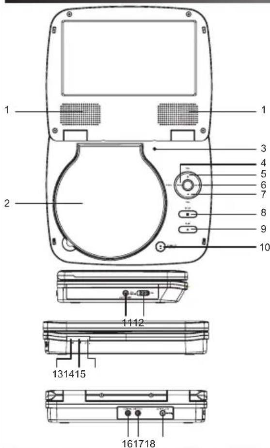 LEXIBOOK DVDP1FE - Beschreibung des tragbaren DVD-Players - 1