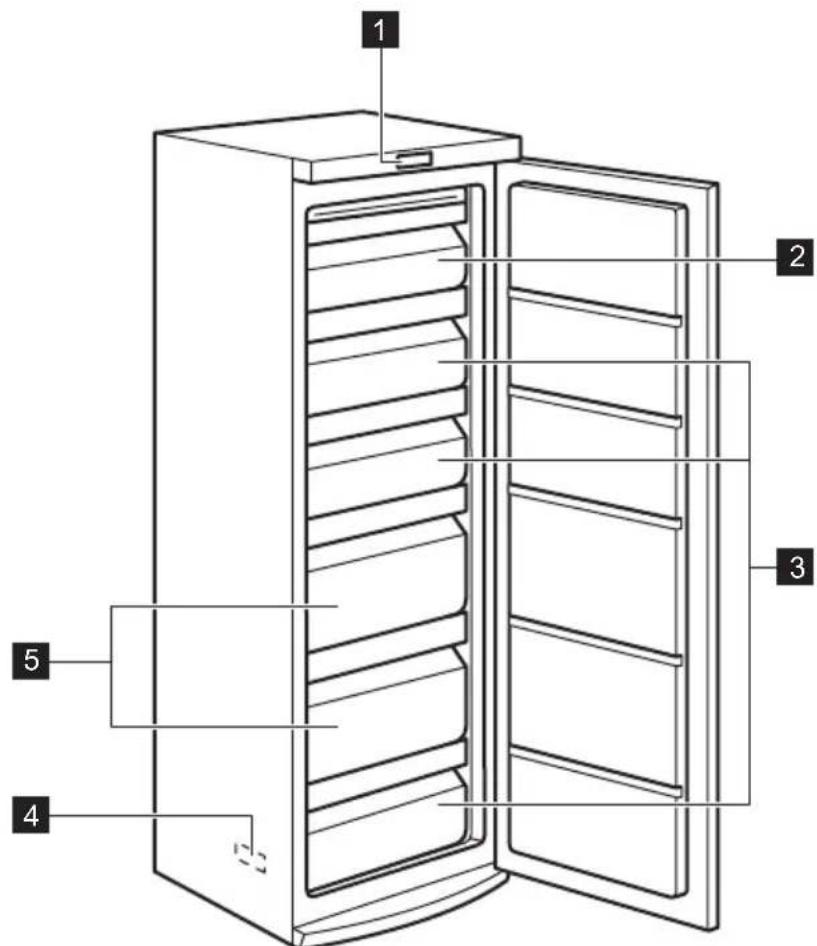 ELECTROLUX EUF2042AOX - DESCRIPTION DE L'APPAREIL - 1