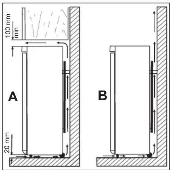 ELECTROLUX EUF2042AOX - Emplacement - 1
