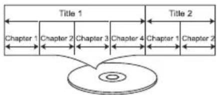 LEXIBOOK DVDP2DP - AUDIO CD - 1