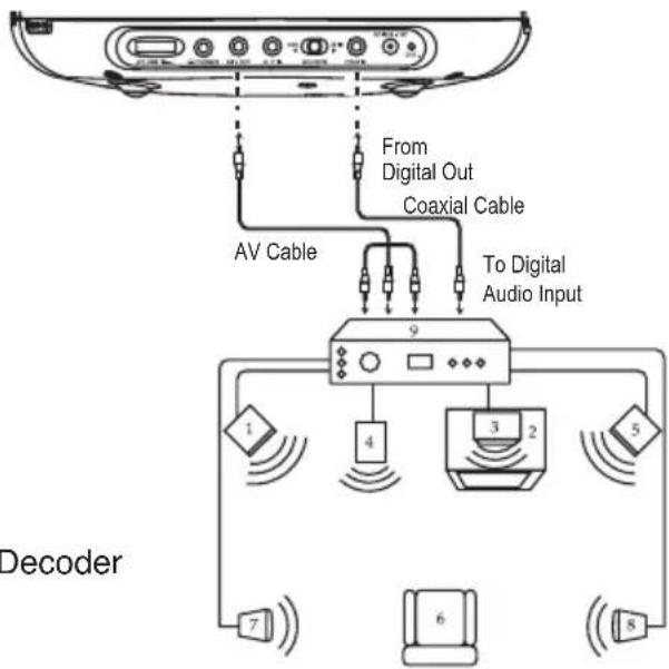 LEXIBOOK DVDP2DP - CONNECTING THE DVD TO A HOME THEATER SYSTEM - 1
