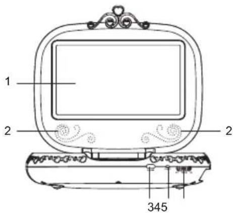 LEXIBOOK DVDP2DP - SITUATION DES COMMANDES - 1