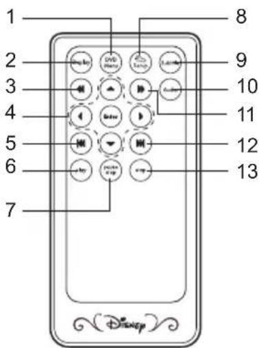 LEXIBOOK DVDP2DP - REMOTE CONTROL - 1