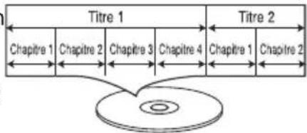 LEXIBOOK DVDP2DP - CD AUDIO - 1