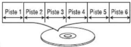 LEXIBOOK DVDP2DP - CD AUDIO - 2