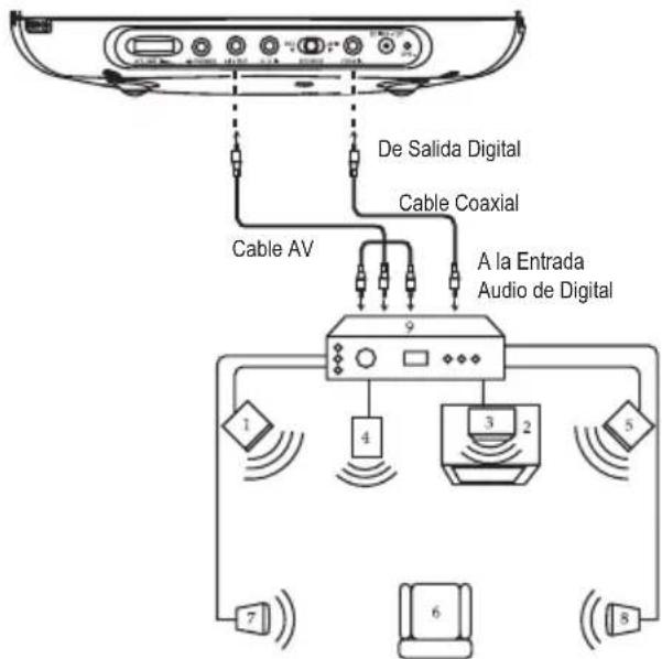 LEXIBOOK DVDP2DP - CONEXION DEL DVD A UN SISTEMA HOME CINEMA - 1