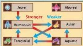 Konami Doctor Lautrec and the Forgotten Knights (Nintendo 3DS) - Attributes - 1