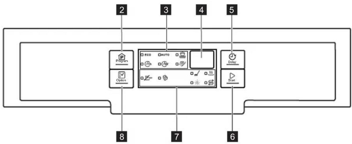 ELECTROLUX ESF4510ROW - BEDIENFELD - 2