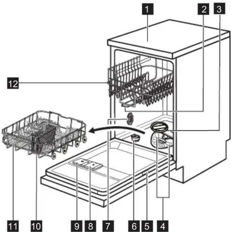 ELECTROLUX ESF4510ROW - BESCHRIJVING VAN HET PRODUCT - 1