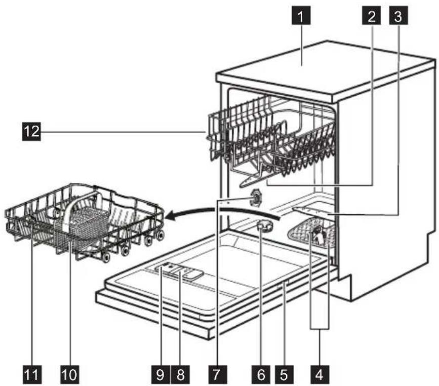 ELECTROLUX ESF6510LOX - ОПИС ВИРОБУ - 1