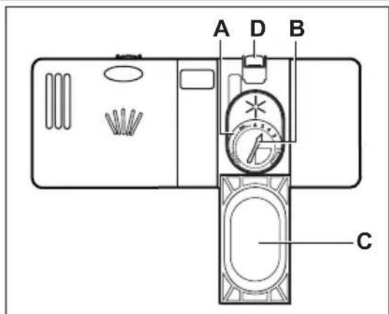 ELECTROLUX ESF6510LOX - Befüllen des Klarspülmittel-Dosierers - 1