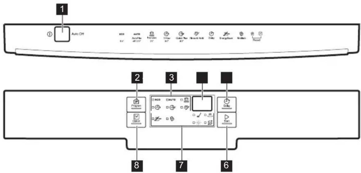ELECTROLUX ESF6510LOX - KEZELÖPANEL - 1