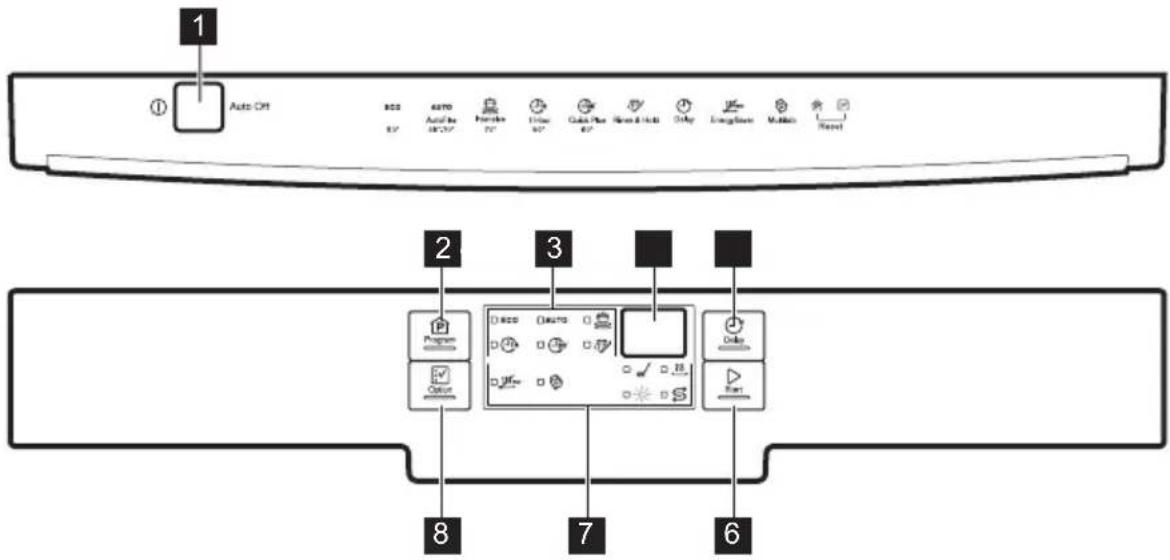 ELECTROLUX ESF6510LOX - BEDIENFELD - 1