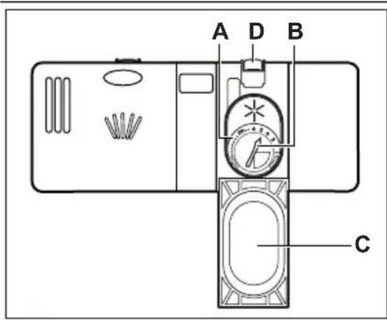 ELECTROLUX ESF6510LOX - Az öblítőszer-adagoló feltöltése - 1