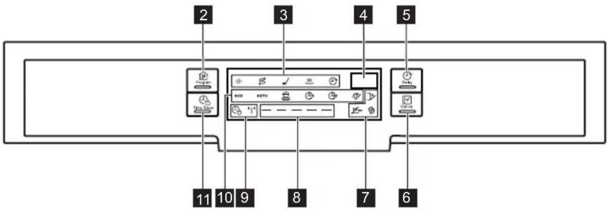 ELECTROLUX ESF6610ROW - BEDIENINGSPANEEEL - 2