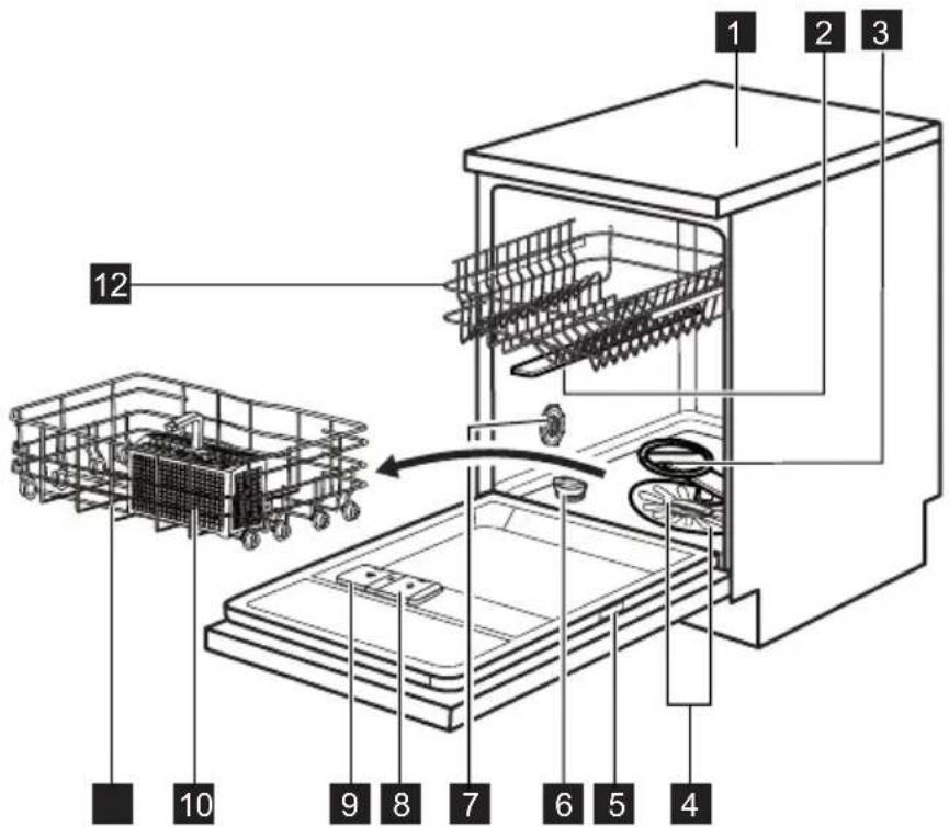 ELECTROLUX ESF6610ROX - PRODUCT DESCRIPTION - 1